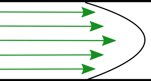 laminarnyj potok skorost v centre